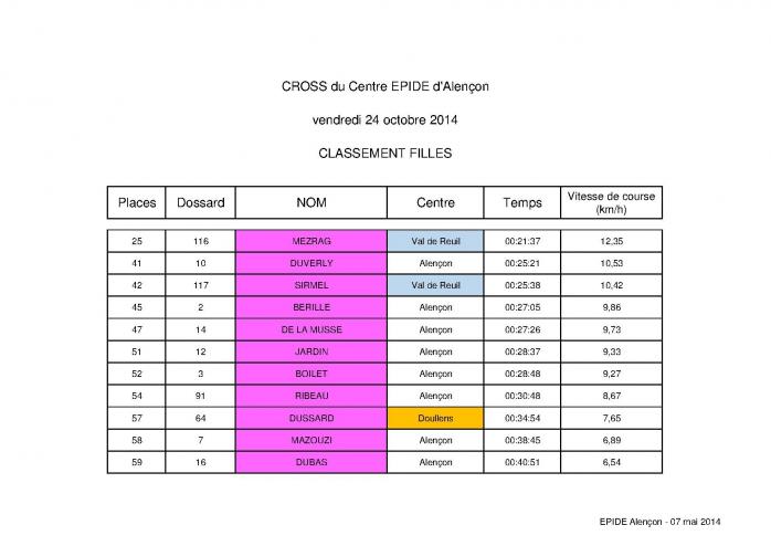 Classement 24 10 2014 alencon fille