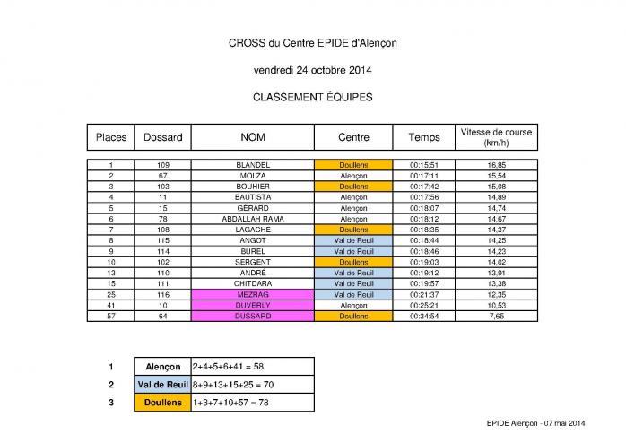 Classement 24 10 2014 alencon par equipe