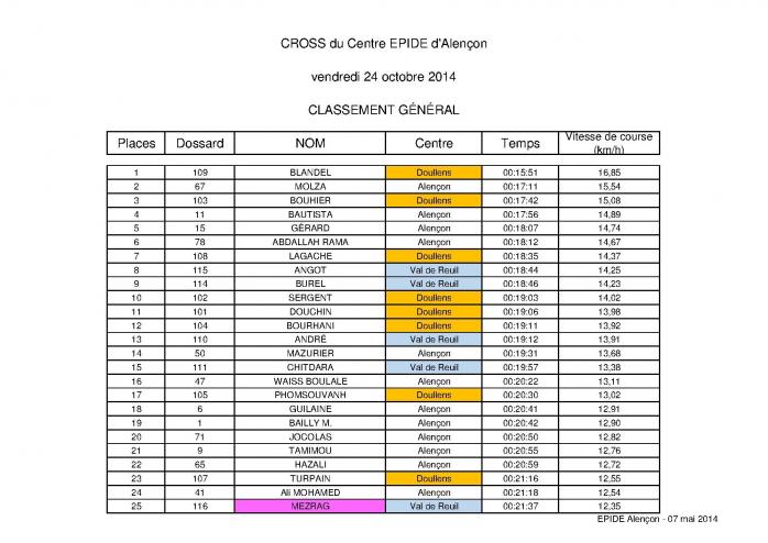 Classement 24 10 2014 alencon partie 1