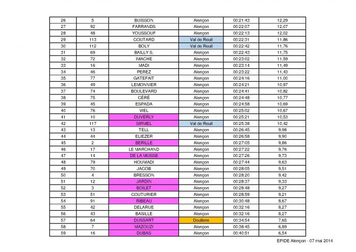 Classement 24 10 2014 alencon partie 2