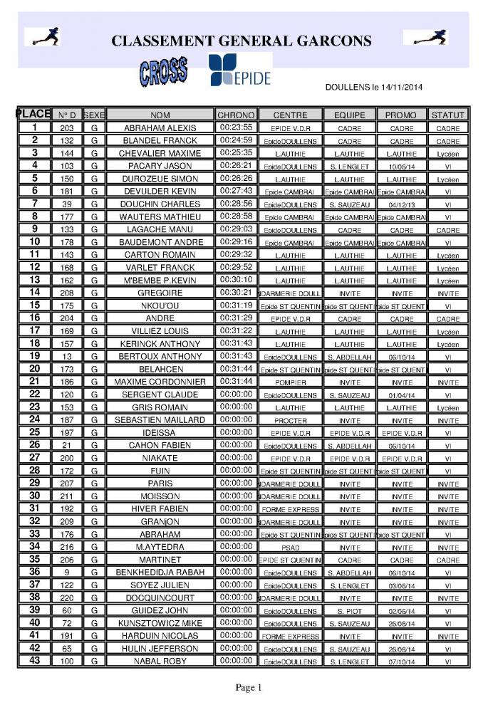 Classement cross garcons page 1