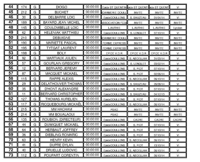 Classement cross garcons page 2