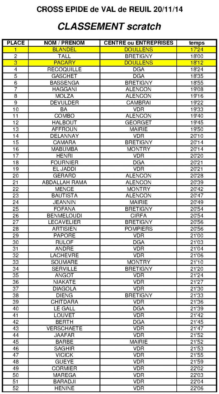 Classement cross val de reuil 20 11 14 page 1