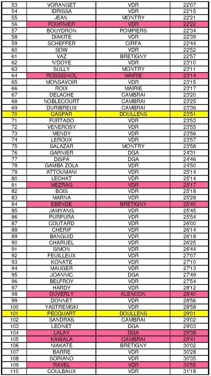 Classement cross val de reuil 20 11 14 page 2
