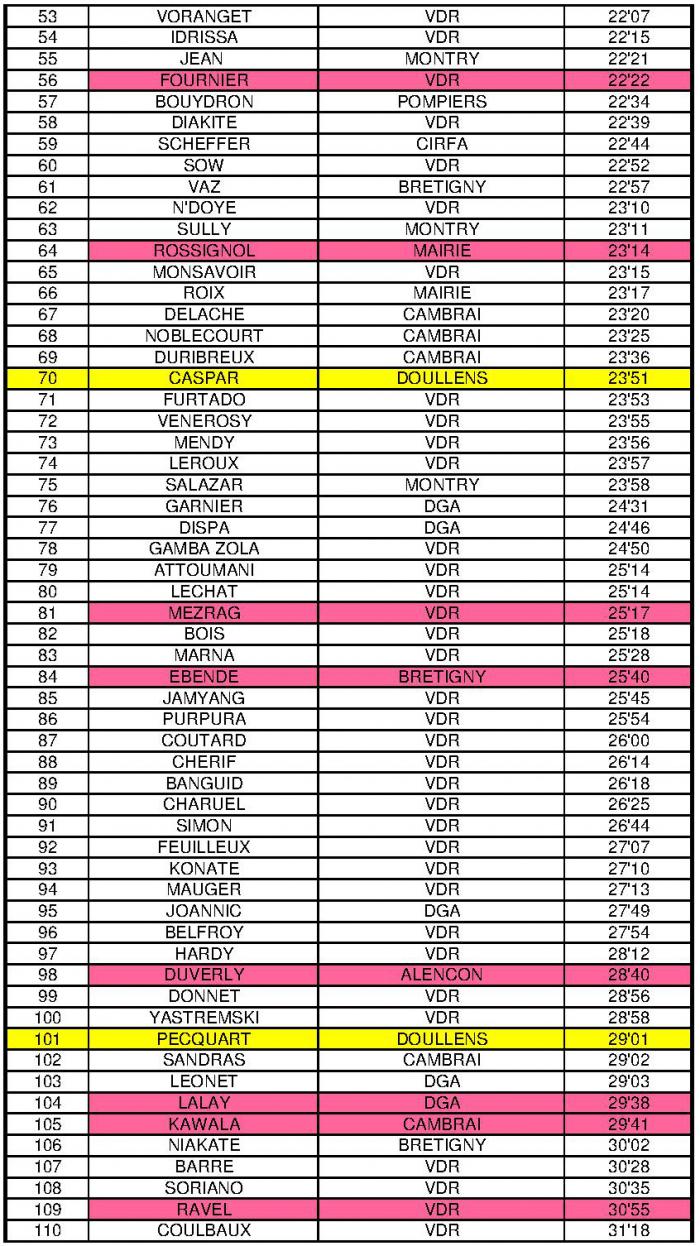 Classement cross val de reuil 20 11 14 page 2