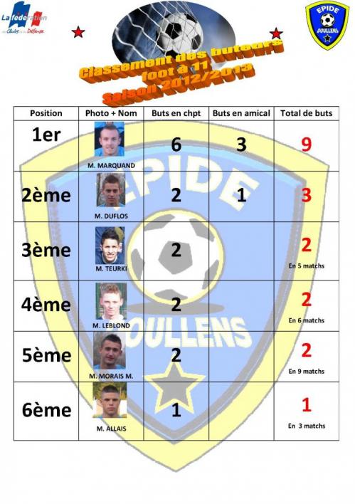 classement-des-buteurs-2012-2013-partie-1-22-02-13.jpg