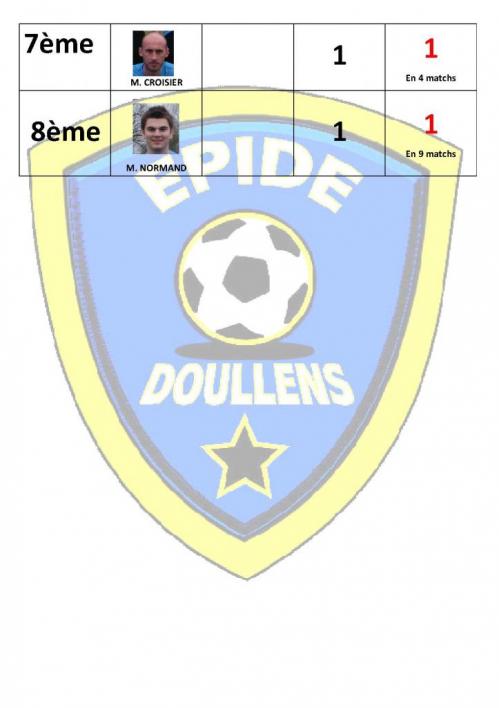 classement-des-buteurs-2012-2013-partie-2-22-02-13.jpg