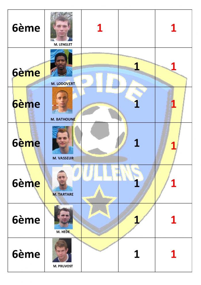 Classement des buteurs 2013 2014 04 06 14 2eme partie