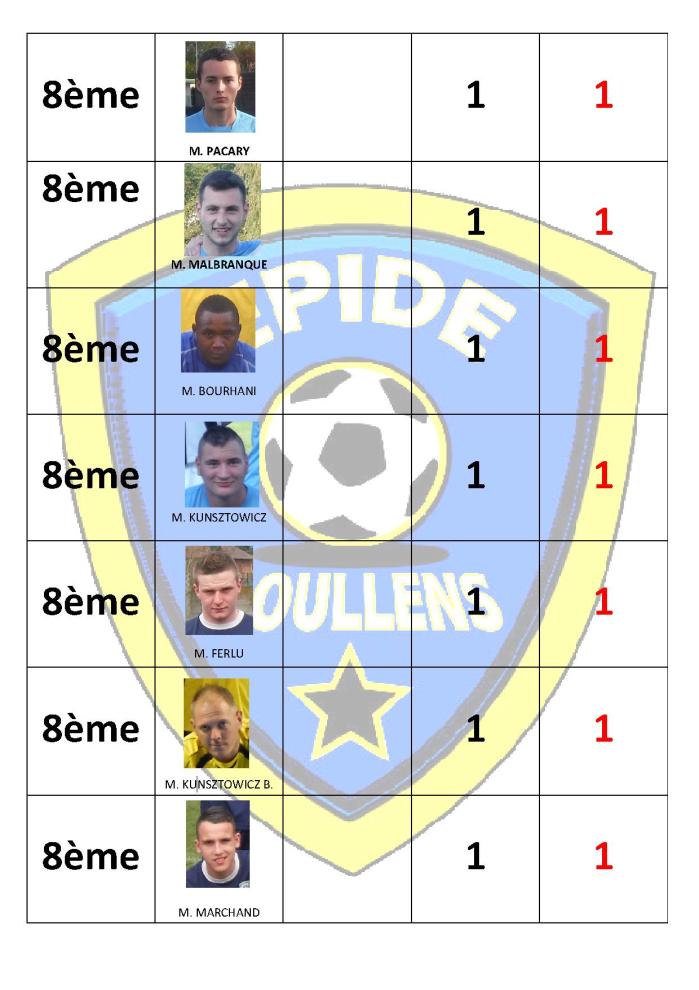 Classement des buteurs 2014 2015 page 3