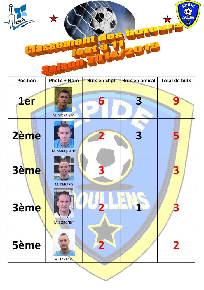 Classement des buteurs 2014 2015 page 5