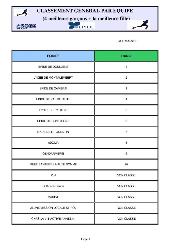 Classement equipe