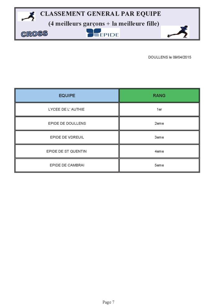 Classement equipes cross 09 04 15