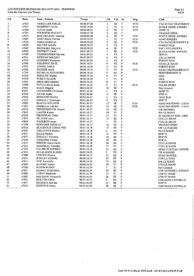 Classement feminin