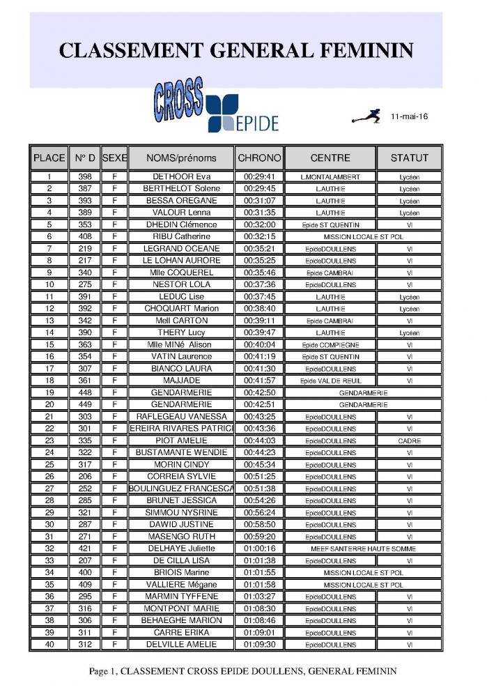 Classement fille p1