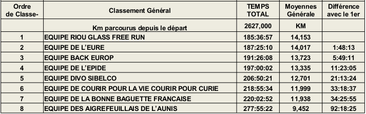 Classement final fec 2014