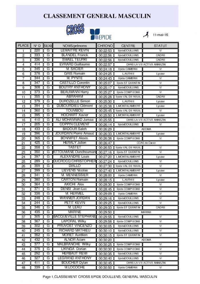 Classement garcon p 1