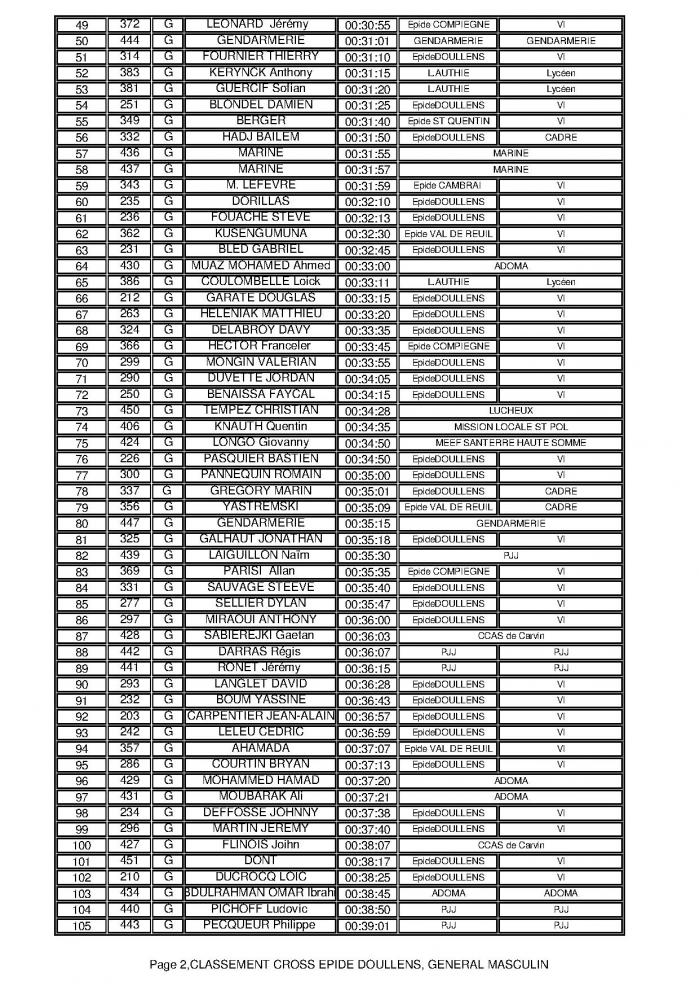 Classement garcon p 2