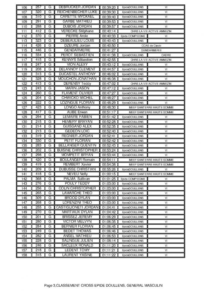 Classement garcon p 3