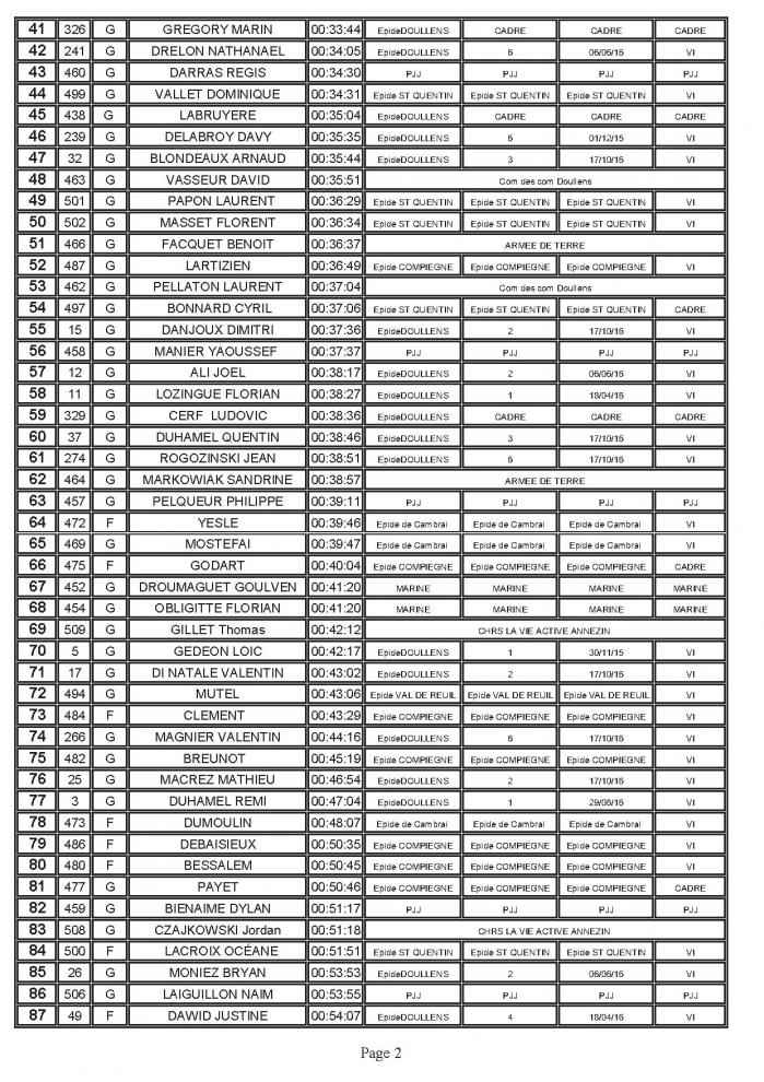 Classement general cross 22 11 16 p2