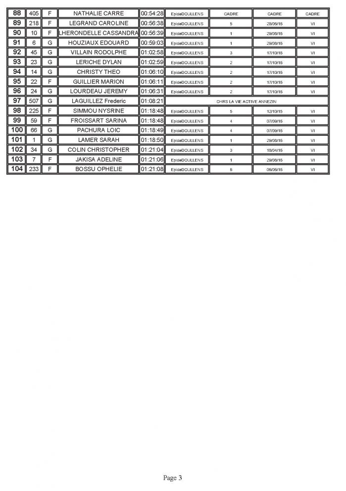 Classement general cross 22 11 16 p3