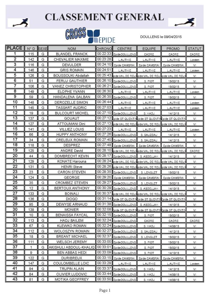 Classement general cross page 1