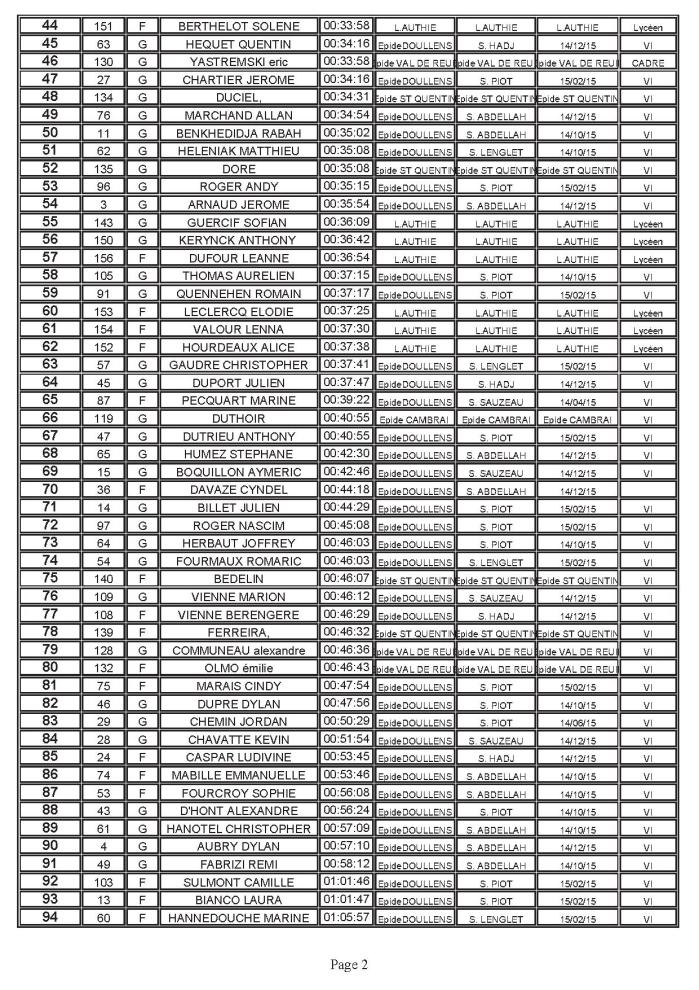 Classement general cross page 2