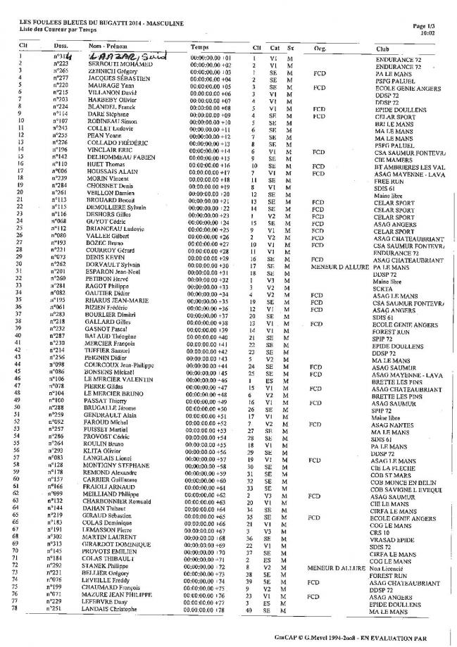 Classement masculin 1