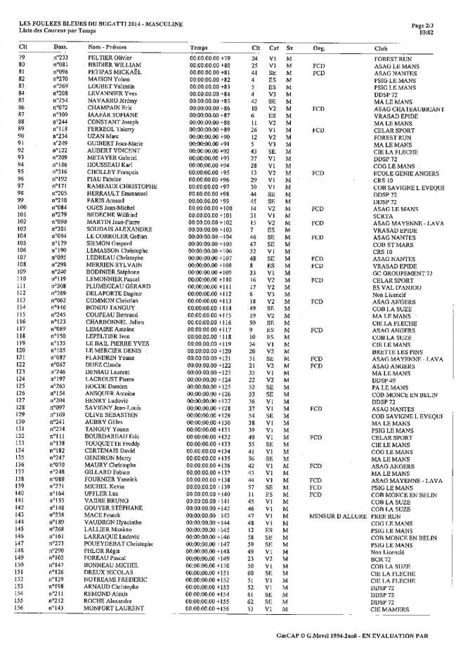 Classement masculin 2