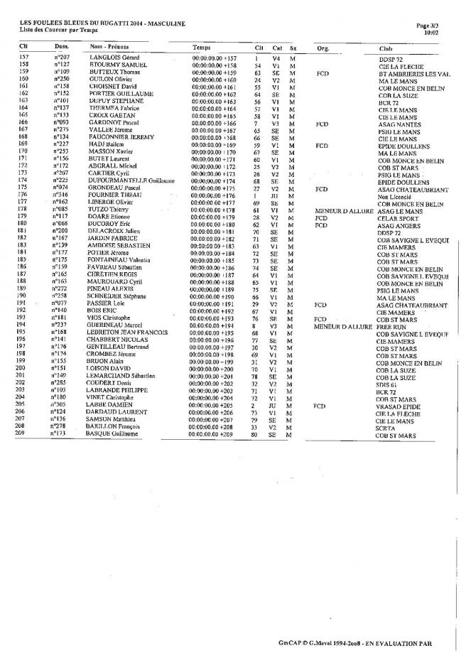 Classement masculin 3