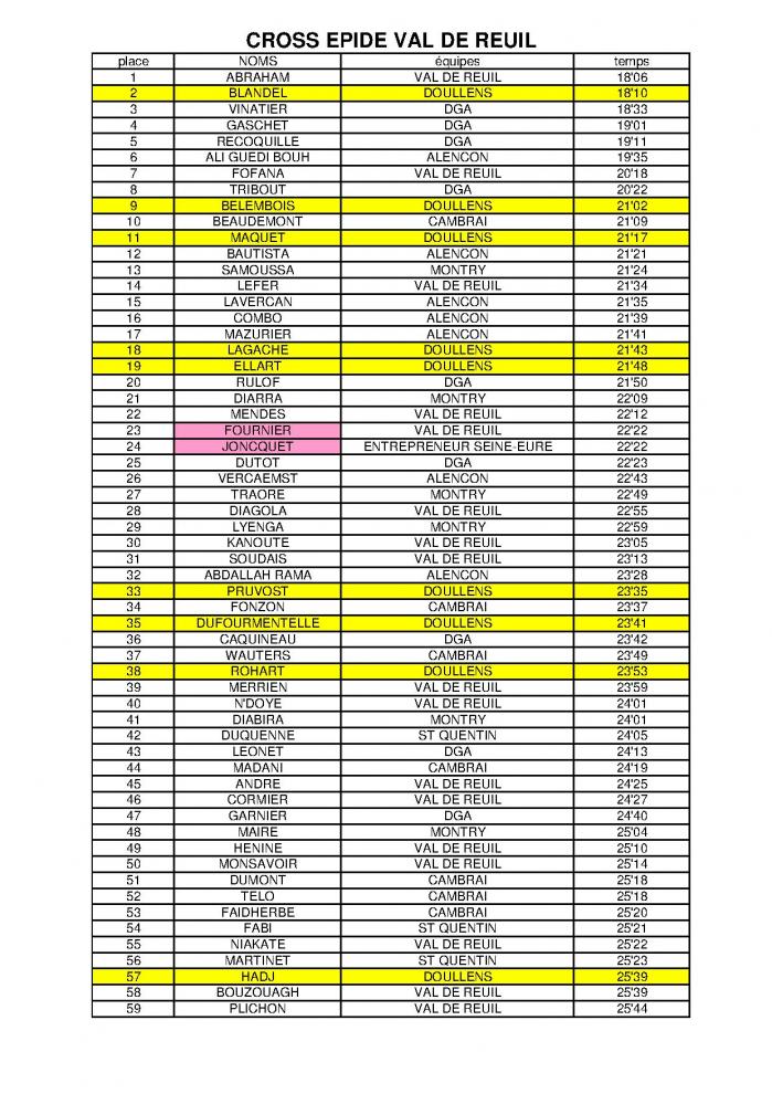 Classement page 1