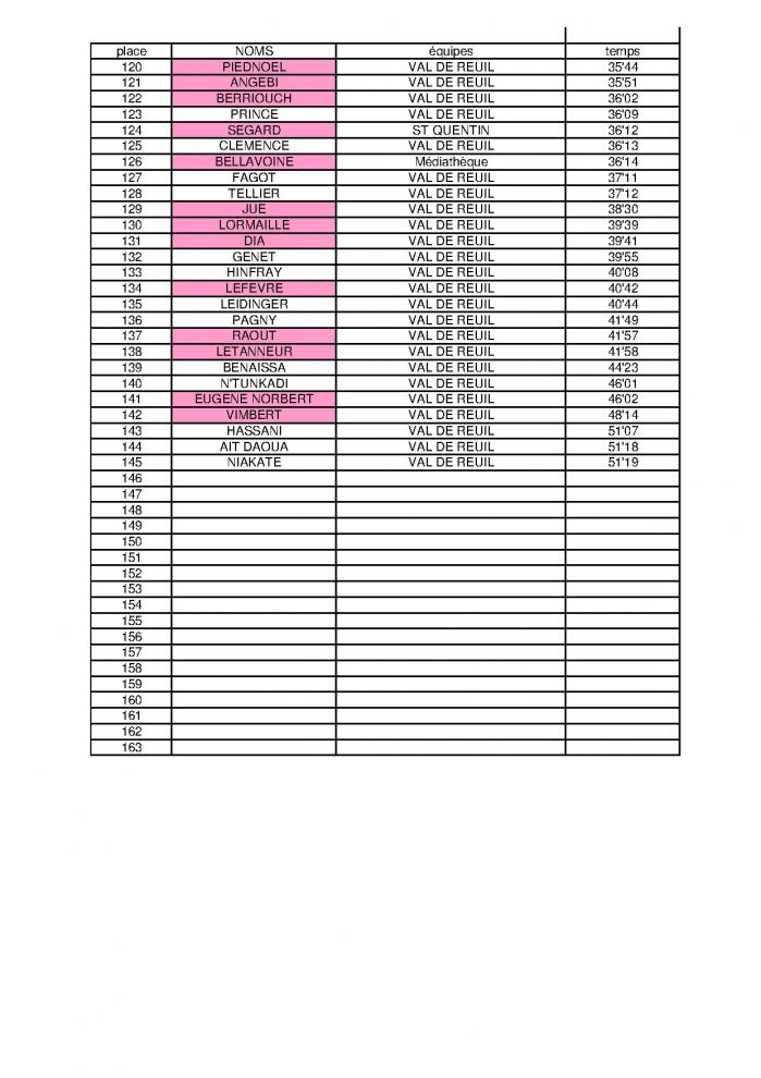 Classement page 3