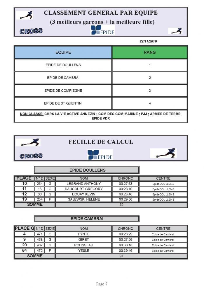 Classement par equipe p1