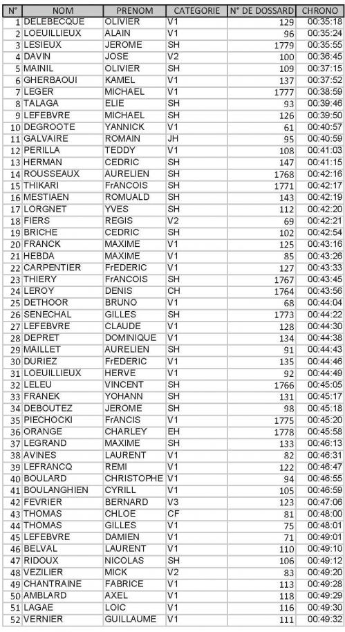 Classement 1 du 8km