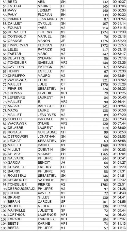 Classement 2 du 8km