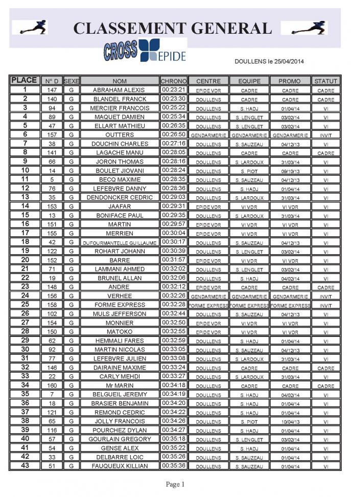 Classement general partie 1