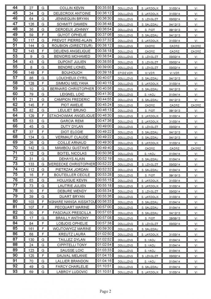 Classement general partie 2