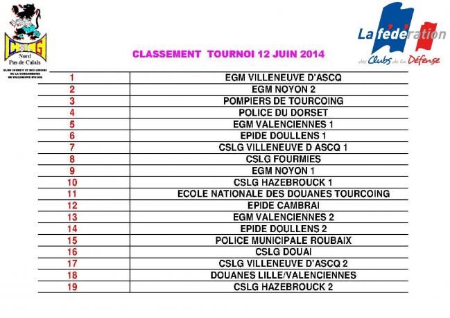 Classements 2014