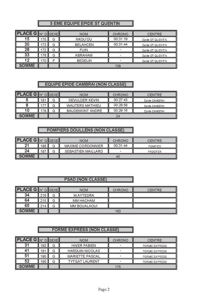 Classements cross par equipes page 2