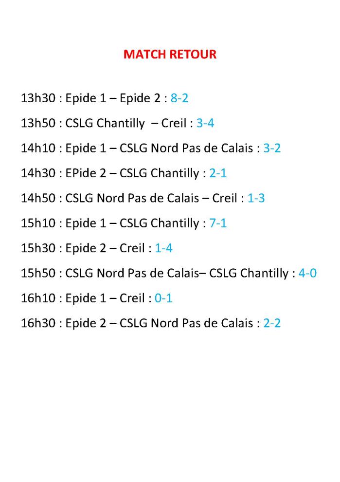 Resultats 2